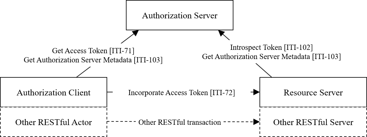 IUA Actor Diagram
