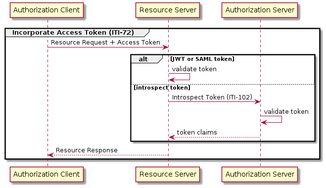 simple-iauth