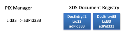 Local Patient ID merge